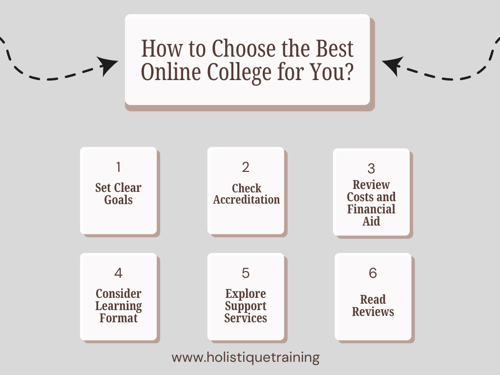 Top 10 Accredited Online Colleges for 2025: Study Anywhere!